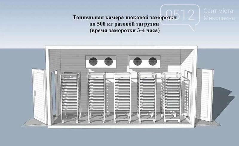 Шоковая заморозка (монтаж под ключ) Хлебобулочные изделия